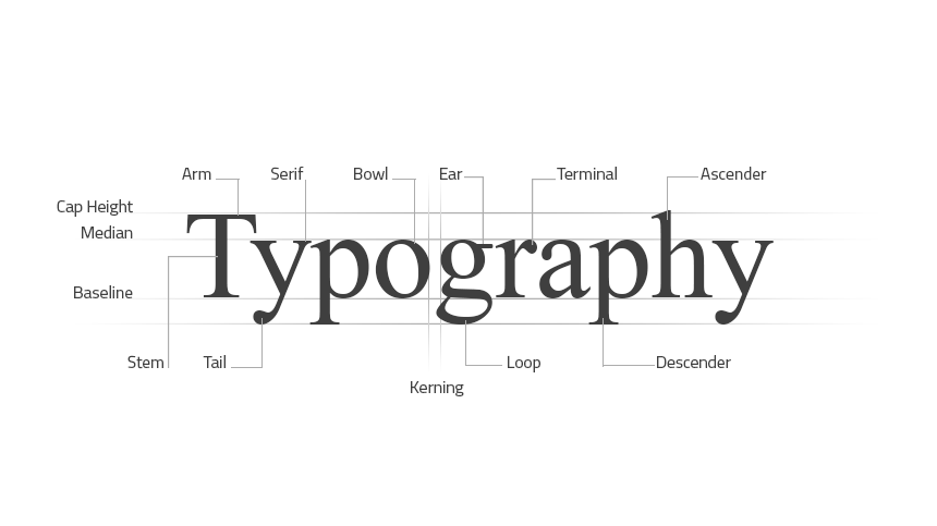 Annotated Typography